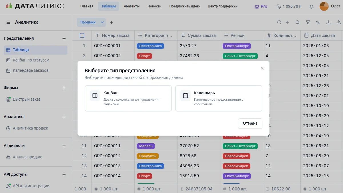 Виды отображений